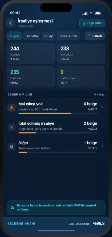 İrsaliye eşleşmesi